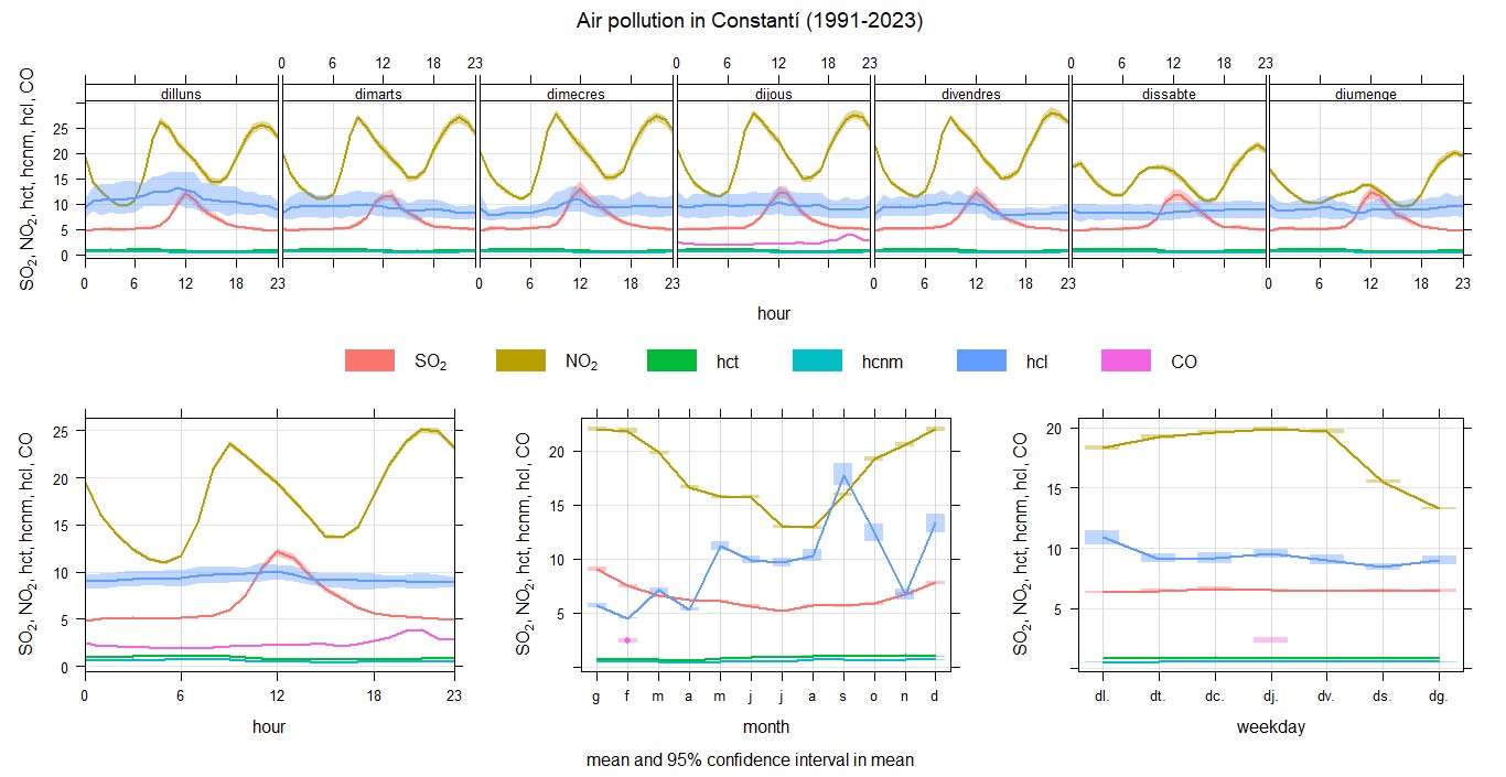 timeVariation