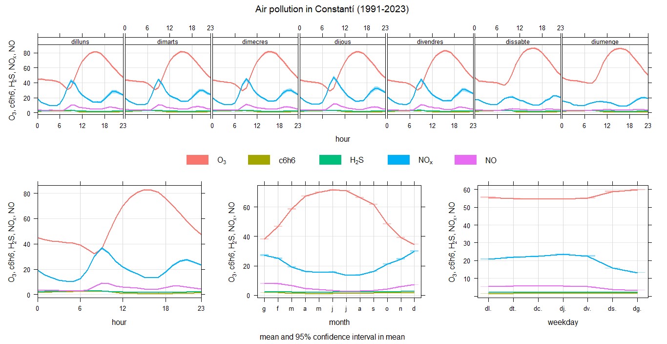 timeVariation